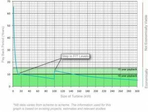 hydropower payback